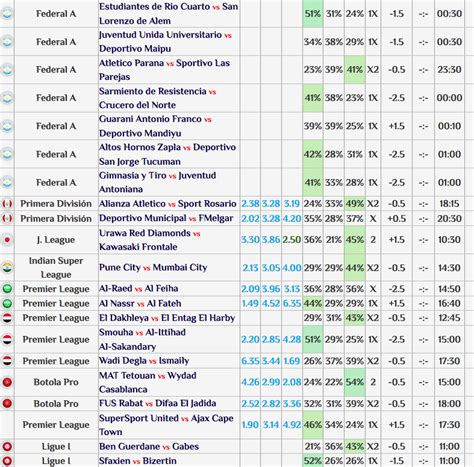 1x2stats|1x2 betting.